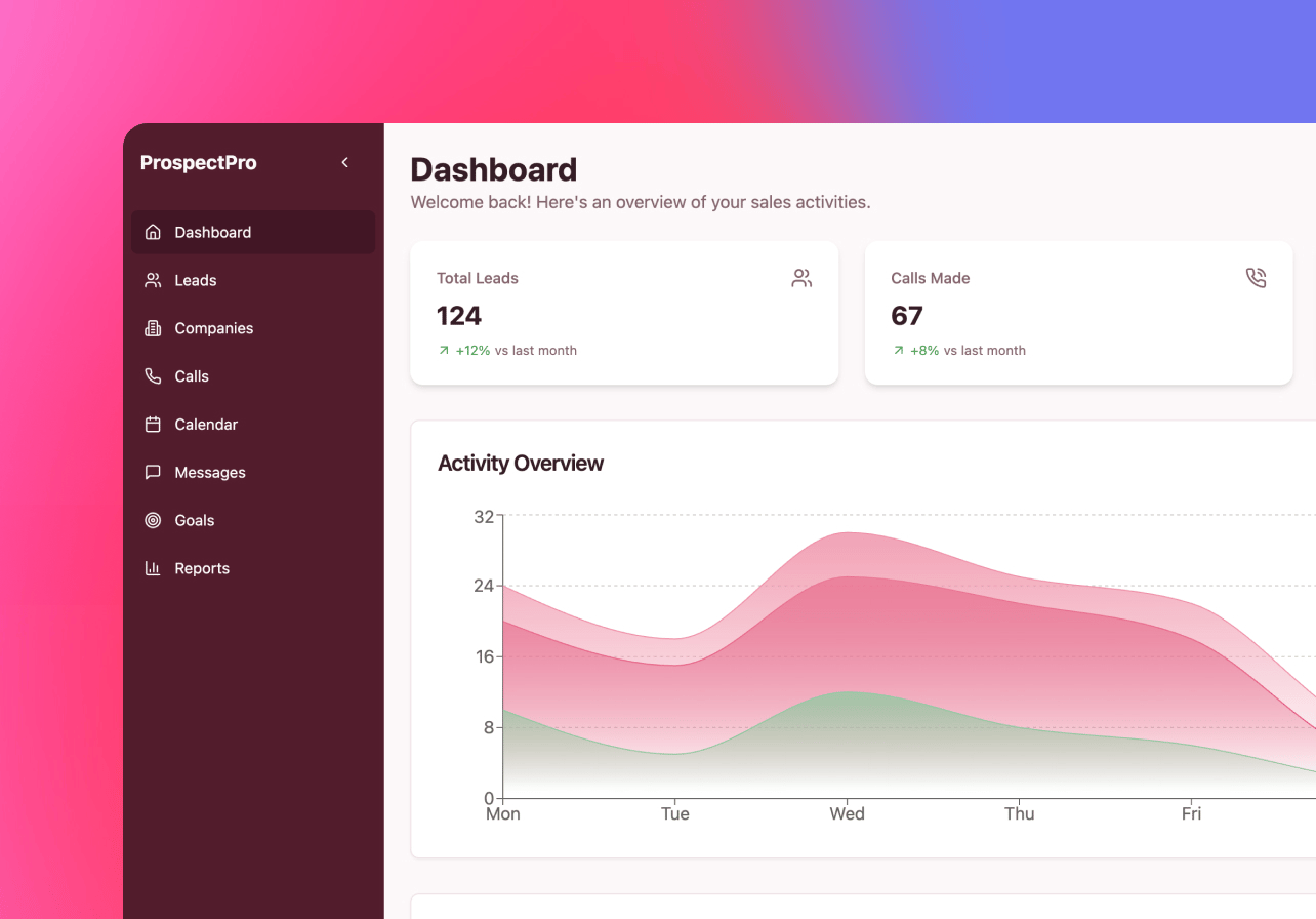 Make performance visible without spreadsheets